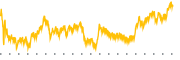 chart-CON