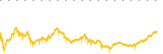 chart-CONI