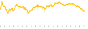 chart-CONL