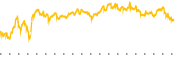 chart-COO