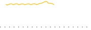 chart-COOL
