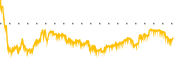 chart-COOP