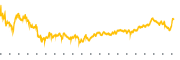 chart-COP