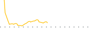 chart-COPJ