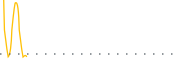 chart-COPL.U
