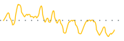 chart-COPP