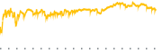 chart-COPX