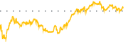 chart-COR