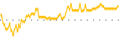 chart-CORN