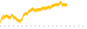 chart-CORP