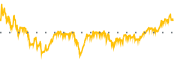 chart-CORT