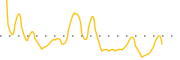 chart-COSO