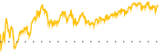 chart-COST