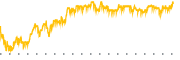 chart-COTY