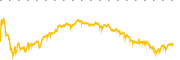 chart-COUR