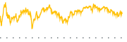 chart-COWG