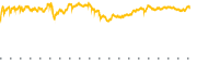 chart-COWZ