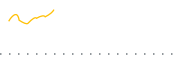 chart-CPAI