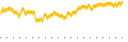 chart-CPAY