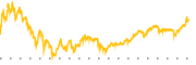 chart-CPB