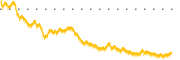 chart-CPER