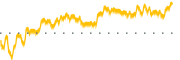 chart-CPF