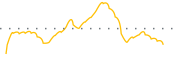 chart-CPIX