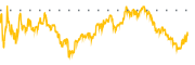 chart-CPNG