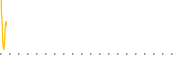 chart-CPNQ