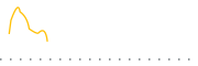 chart-CPNS