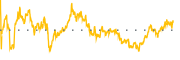 chart-CPRI