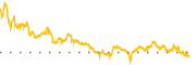 chart-CPRT