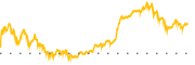 chart-CPRX