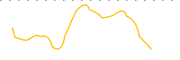 chart-CPRY