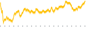 chart-CPS