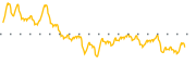 chart-CPSH