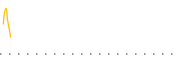 chart-CPSM