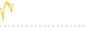 chart-CPSO