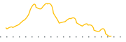 chart-CPSS