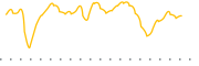 chart-CPZ