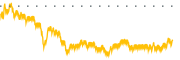 chart-CQP