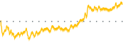 chart-CQQQ