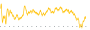 chart-CRAI