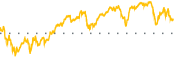 chart-CRBG