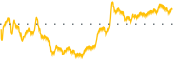 chart-CRBP