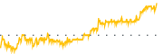 chart-CRBU