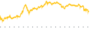 chart-CRCL