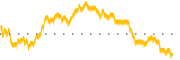 chart-CRCT