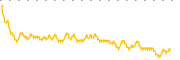 chart-CRDL