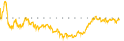 chart-CRDO